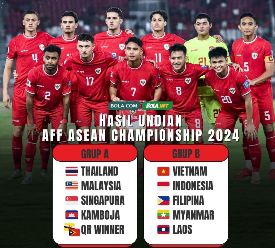 Rivalitas Timnas Indonesia vs Vietnam, Dari Piala Asia ke AFF, Siapa Unggul?