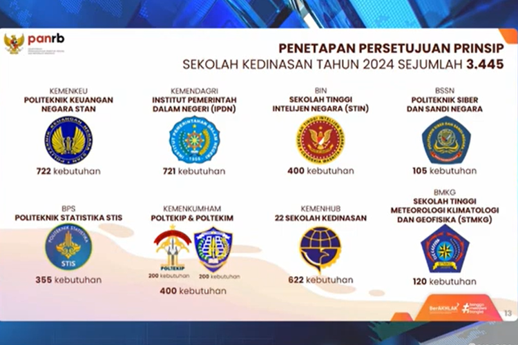 Panduan Lengkap Pendaftaran Sekolah Kedinasan 2024 di Indonesia