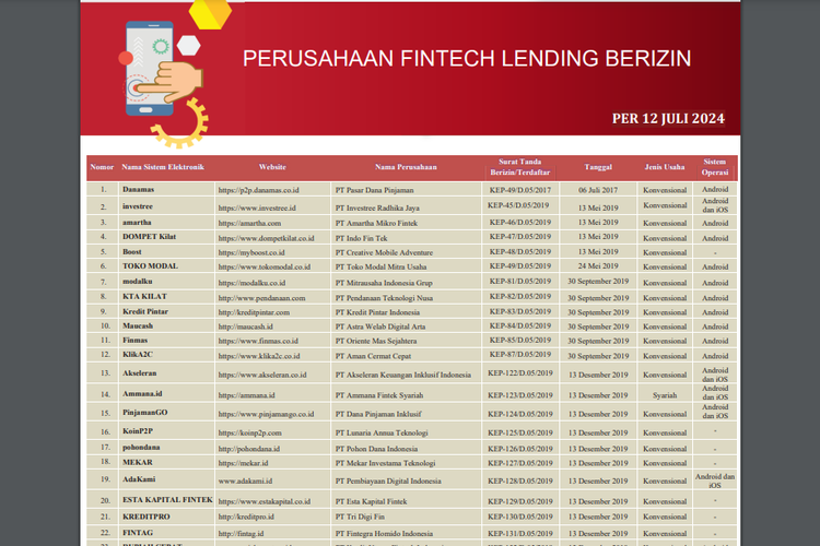 OJK Cabut Izin Dua Pinjaman Online: Daftar Pinjol Terbaru yang Terdaftar