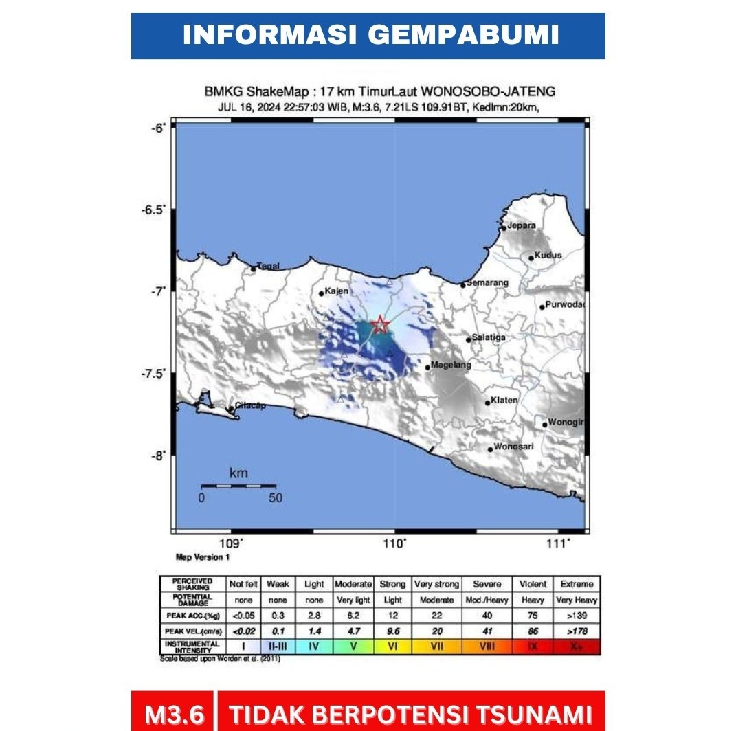 Gempa Bumi Guncang Wonosobo, Tidak Berpotensi Tsunami