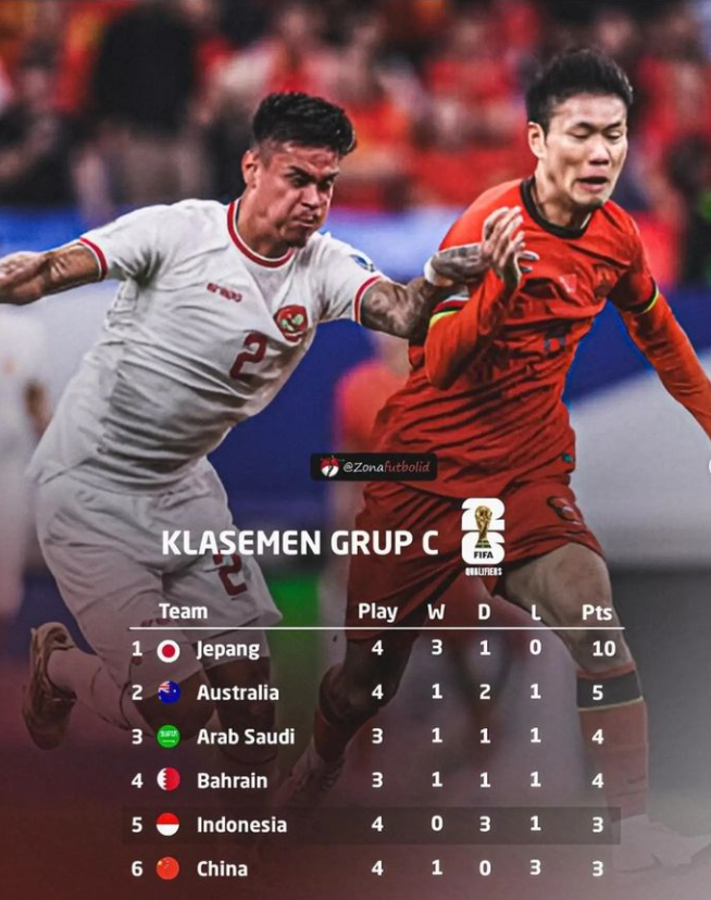 Indonesia Takluk dari Cina 1-2 dalam Kualifikasi Piala Dunia 2026