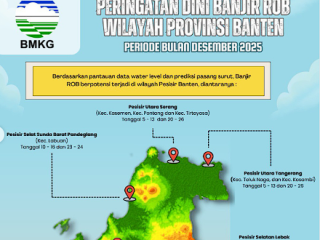 BMKG Peringatkan Potensi Banjir Rob di Pesisir Banten Saat Libur Nataru 2026