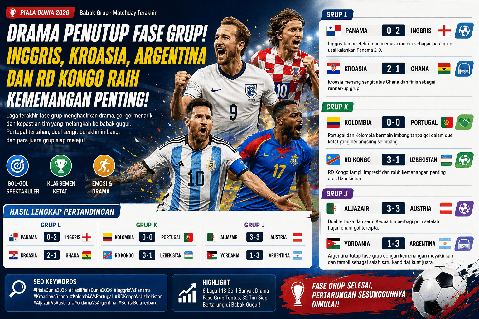 Drama Penutup Fase Grup! Inggris, Kroasia, Argentina, dan RD Kongo Raih Kemenangan Penting, Portugal Tertahan Kolombia