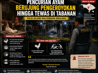 Polisi Selidiki Dugaan Pencurian Ayam yang Berujung Pengeroyokan hingga Tewas di Tabanan