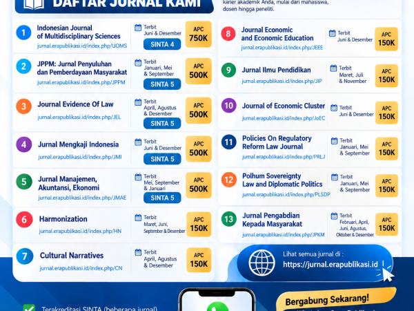 Publikasi Jurnal Ilmiah SINTA 4 dan SINTA 5 Bersama Era Publikasi